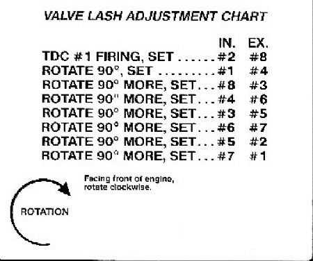 Ford 289 valve adjustment sequence